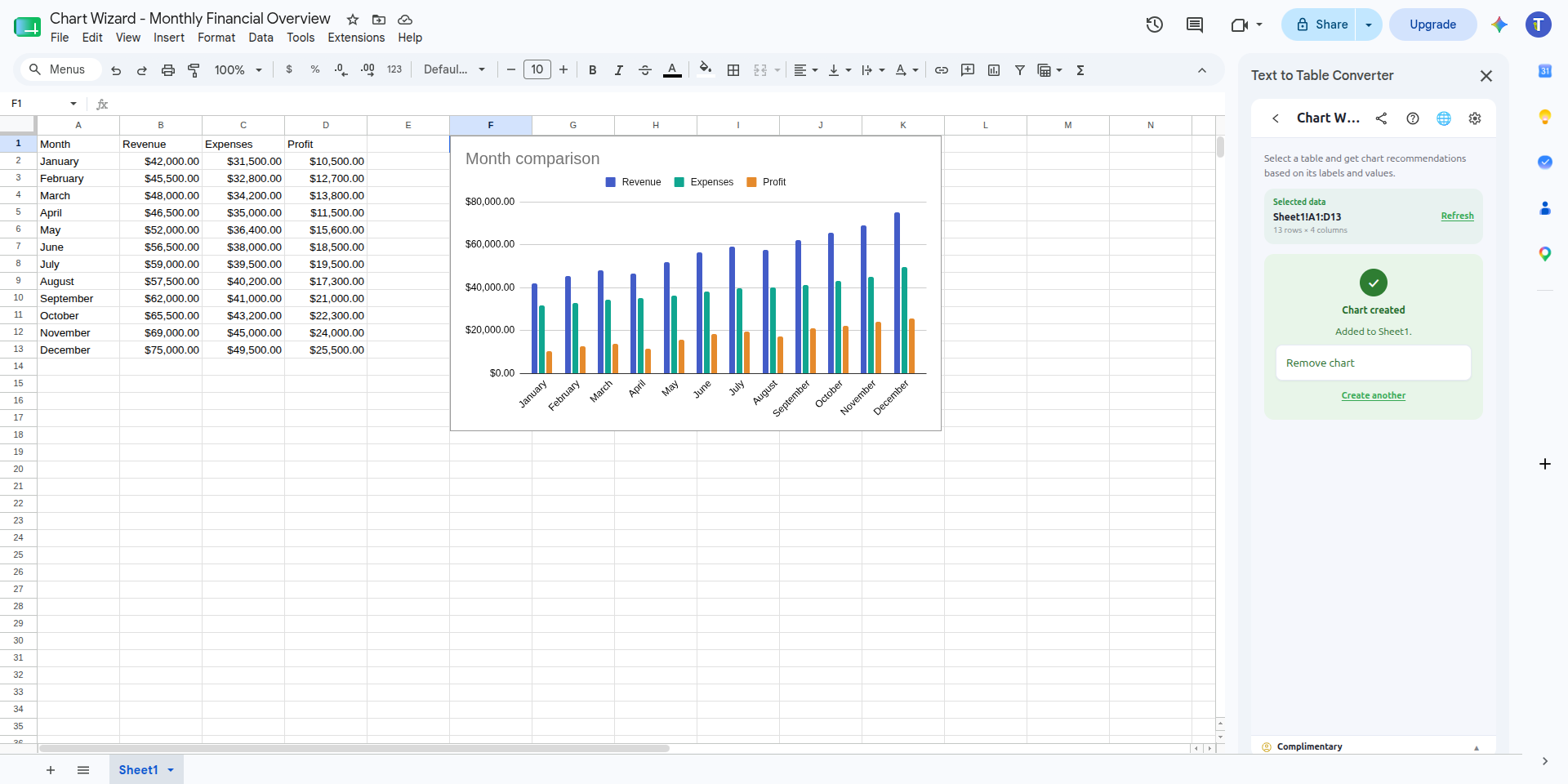 Completed monthly comparison chart embedded beside the source table in Google Sheets