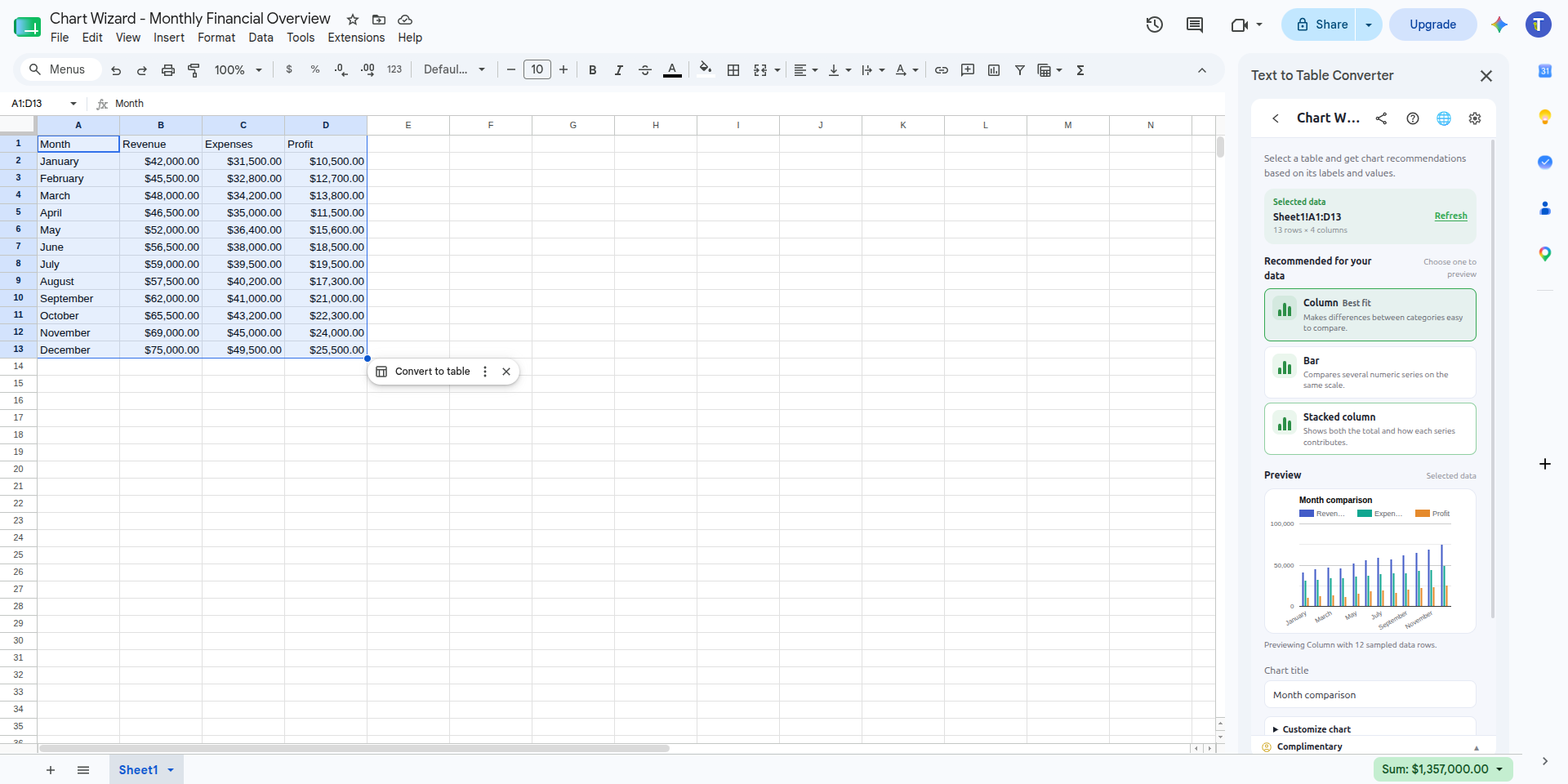 Chart Wizard recommending column, bar, and stacked column charts for monthly financial data