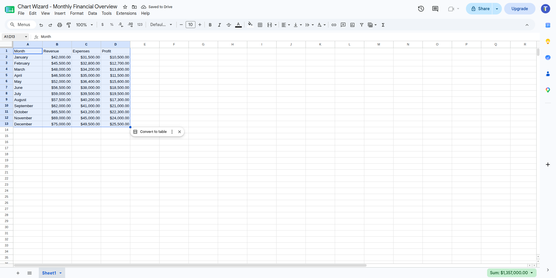 Monthly revenue, expenses, and profit data selected in Google Sheets
