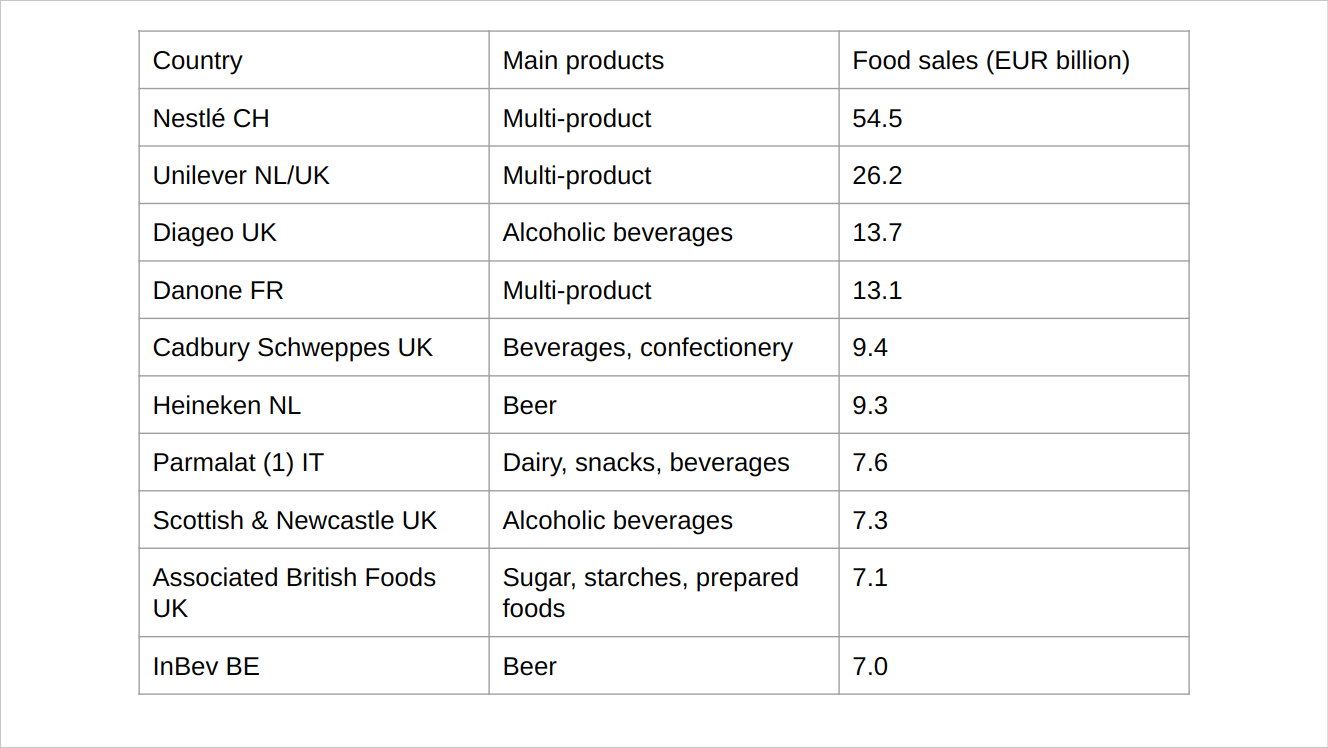 Formatted table in Google Slides™