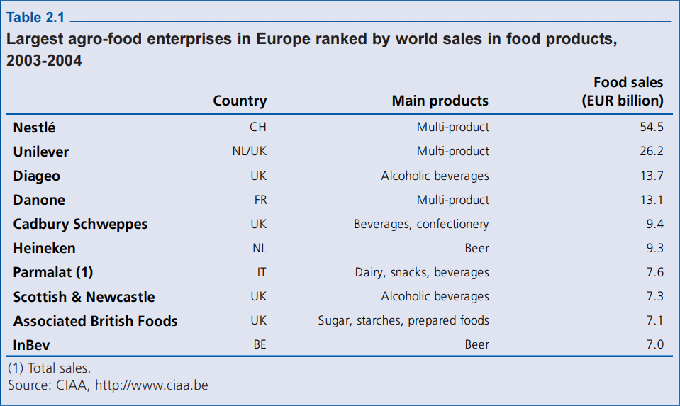Table in PDF