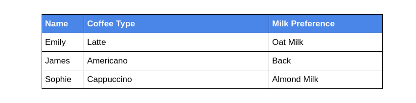 Tableau avant répartition de la largeur des colonnes