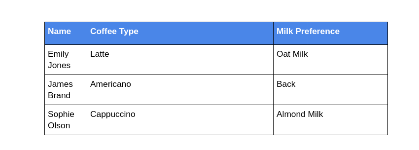 Tabelle nach der Verteilung der Zeilenhöhen